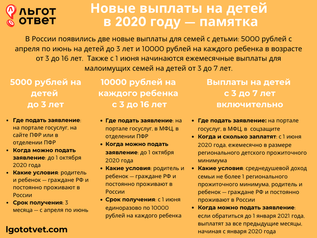 Какие новые детские пособия начнут выплачивать с 1 июня 2020 года?